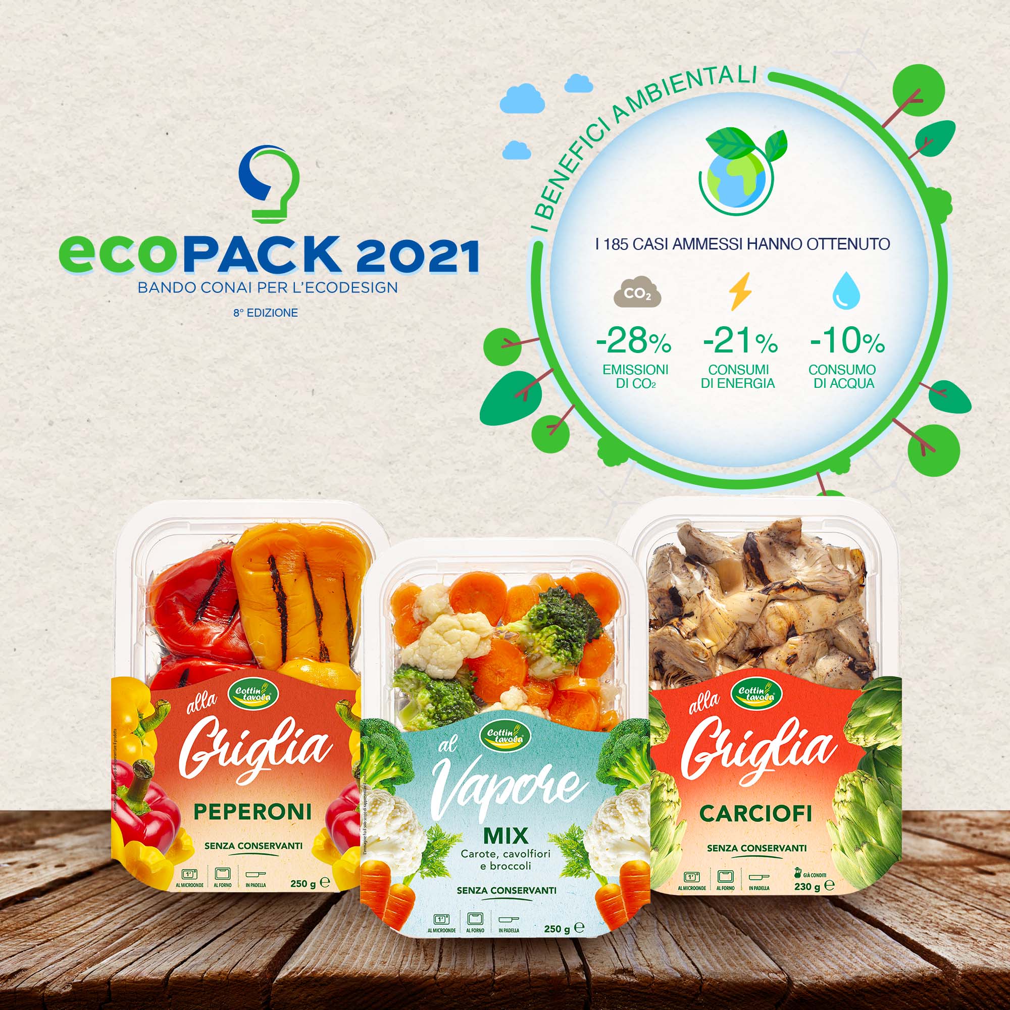 Pack ecologici vincitori dell'Ecopackaging Award 2021